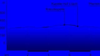 <p>Das Höhenprofil des Kapellen-Rundwanderweges Nord.</p>