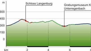 <p>Wandertaktisch ist die Strecke einfach: Der steile Anstieg kommt gleich am Anfang, danach geht es zumeist hangparallel oder leicht bergab.</p>