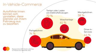 mid Groß-Gerau - Die Befürworter von In-Vehicle-Commerce möchten vor allem alltägliche Auto-nahe Services über ihr Fahrzeug nutzen und bezahlen.