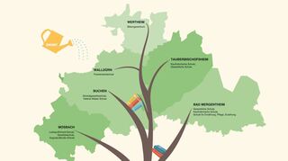 Wie geht es weiter nach der Mittleren Reife? Viele Schüler machen das Abitur an einem Beruflichen Gymnasium. Diese Grafik zeigt eine Übersicht über die Bildungseinrichtungen in der Region.