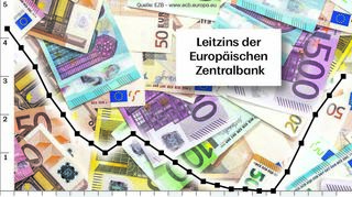Die EZB setzte der Niedrigzinsphase ein Ende.