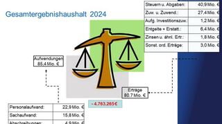 Der Gesamtergebnishaushalt der Stadt Bad Mergentheim für 2024.