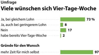 Ergebnisse einer Umfrage der Hans-Böckler-Stiftung, veröffentlicht 2023.