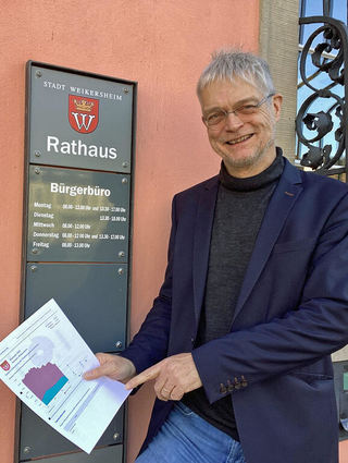 Für das Konzept zeichnet Klimaschutzmanager Andreas Fischer-Klärle verantwortlich.